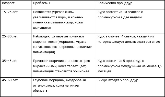 Ниже приведена таблица с классификацией всех возможных проблем с кожными покровами Ниже приведена таблица с классификацией всех возможных проблем с кожными покровами